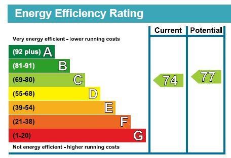 EPC Certificate Example